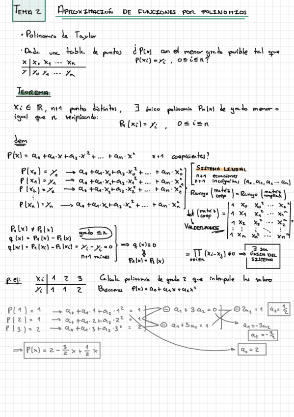 Miniatura del documento T2-Aproximacion-De-Funciones-Por-Polinomios.pdf