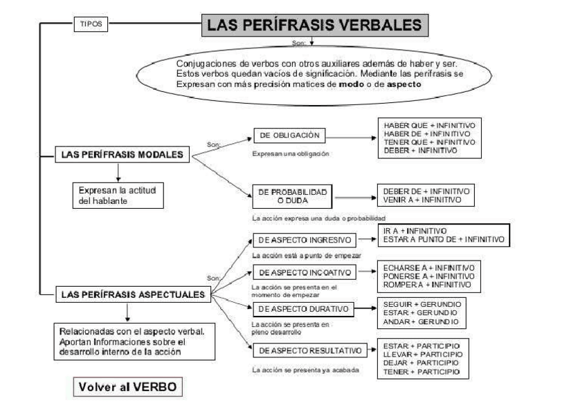 Miniatura del documento perIfrasisverbales.pdf