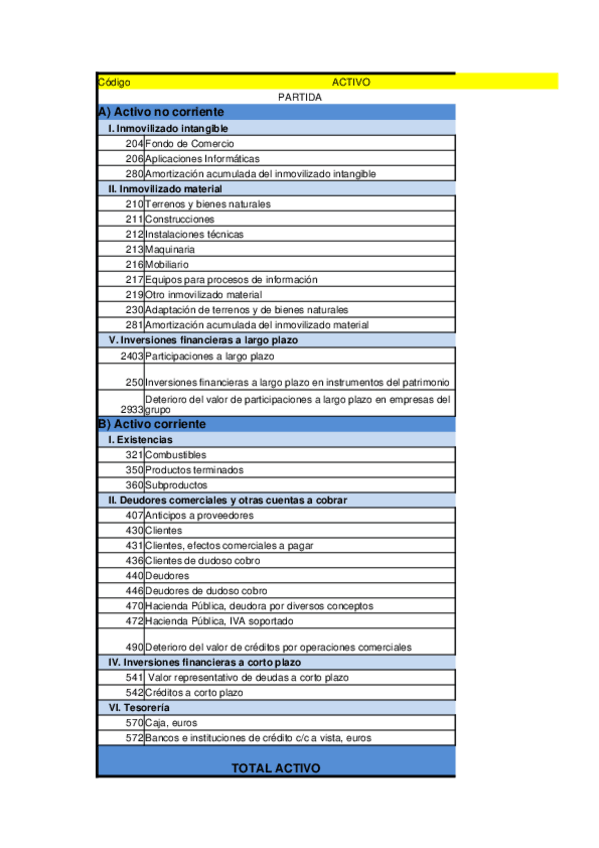 Miniatura del documento 1.Balance inicial.xlsx