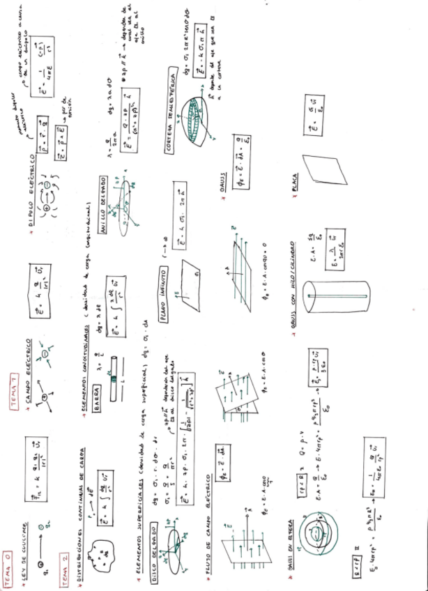 Miniatura del documento Resumen-formulario-tema-0-1-2.pdf