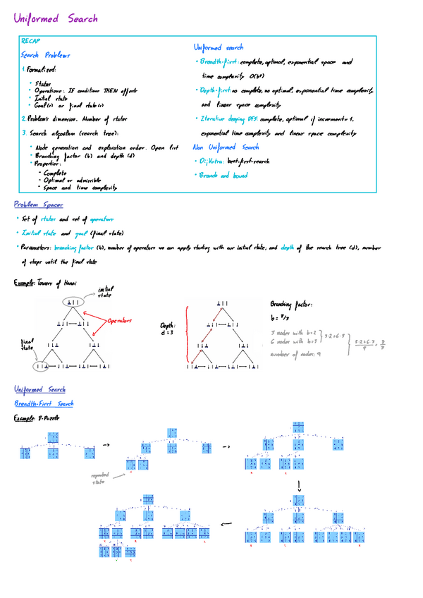 Miniatura del documento 3.-Uniformed-Search.pdf