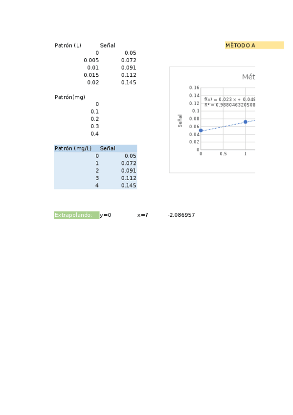 Miniatura del documento Ejercicios-RESUELTOS-Calibraciones-EXTRA.xlsx