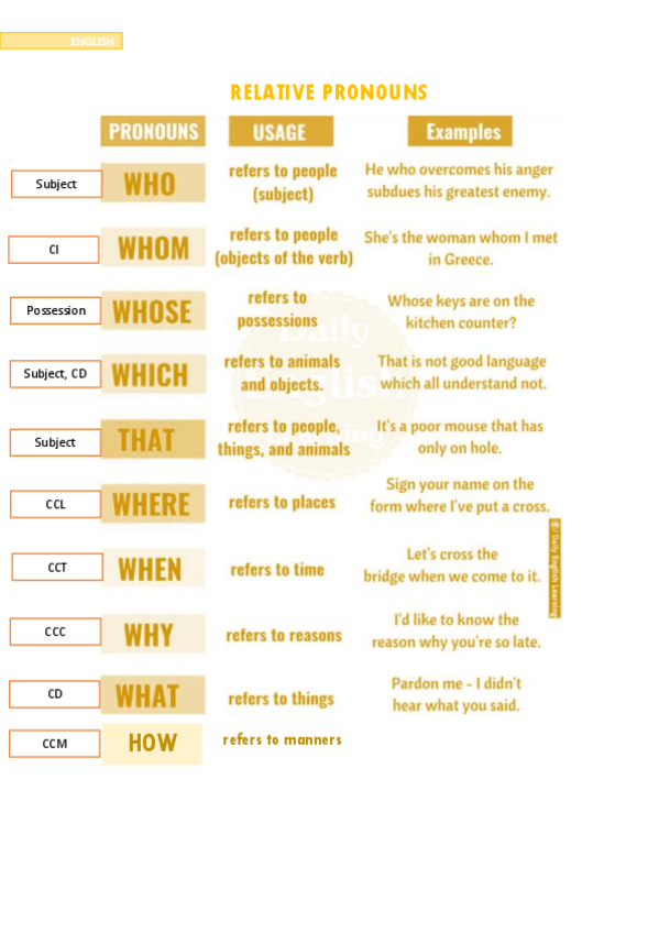 Miniatura del documento Relative-pronouns.pdf