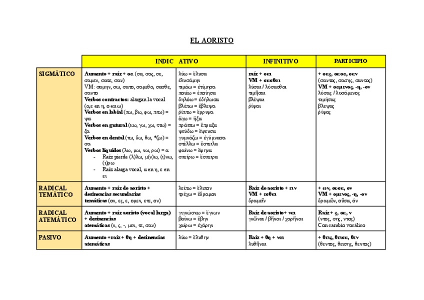 Miniatura del documento AORISTO.pdf