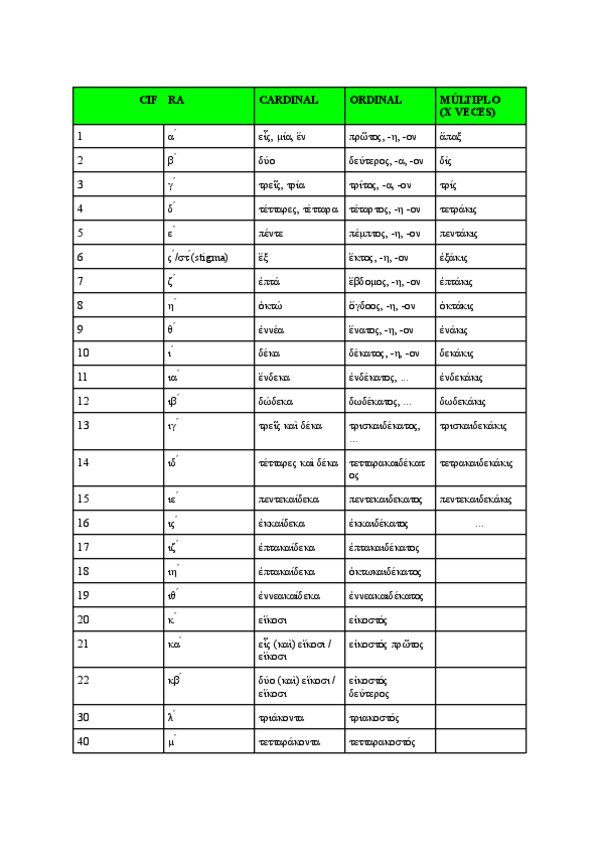 Miniatura del documento NUMERALES.pdf