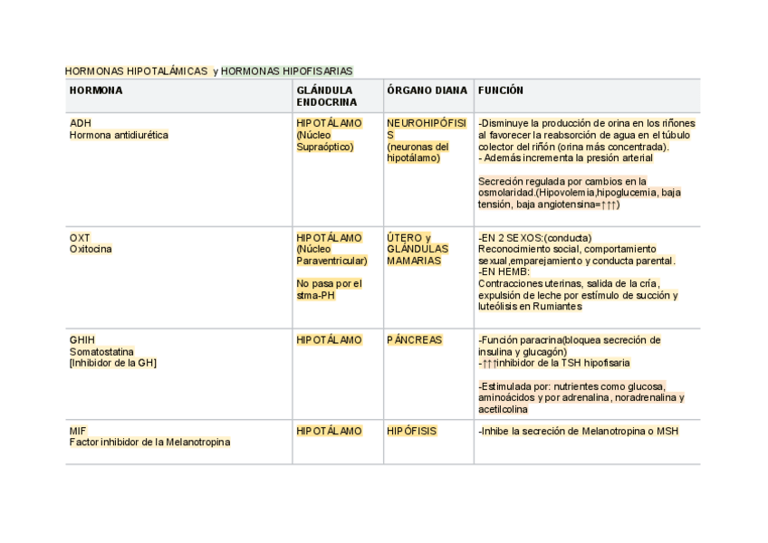 Miniatura del documento TABLA-HORMONAS.pdf
