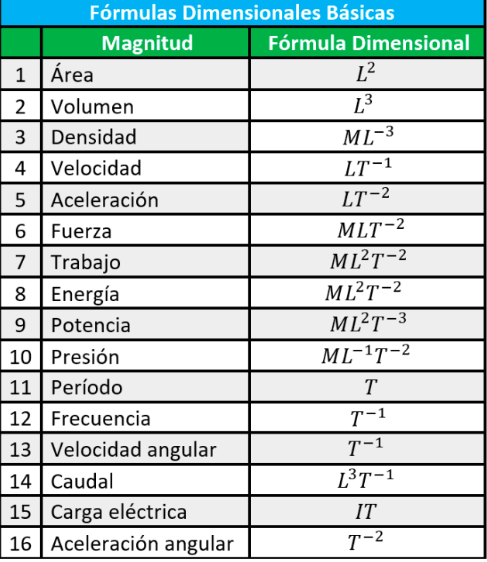 Miniatura del documento tabladimencion.png