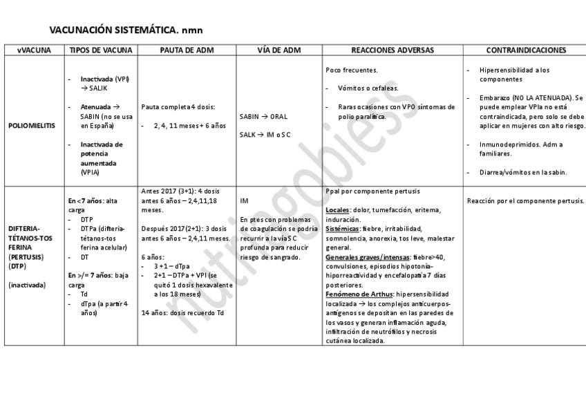 Miniatura del documento Tabla-vacunas-sistemicas.pdf