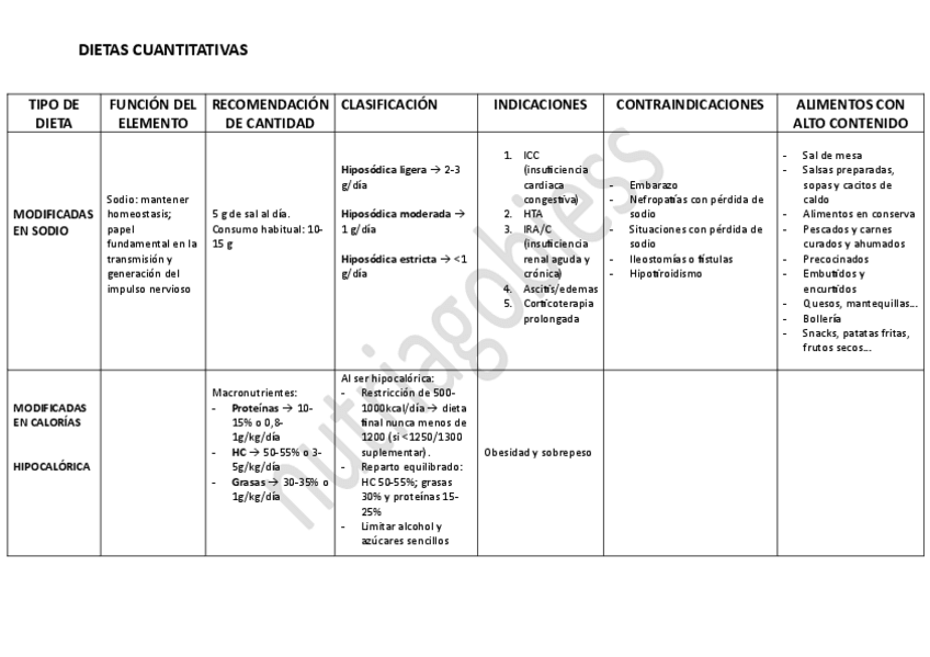 Miniatura del documento TABLA-DIETAS-MODIFICADAS-EN-CANTIDADES.pdf