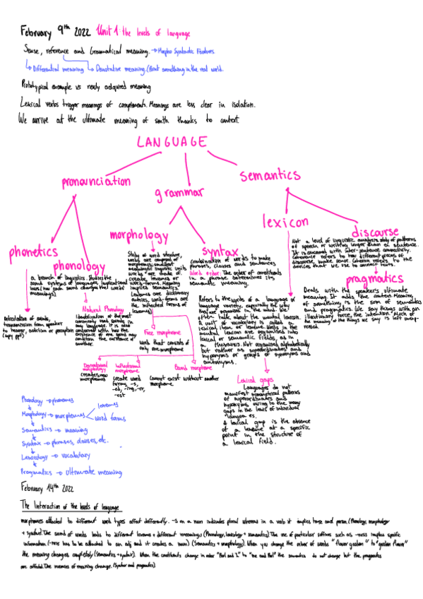 Miniatura del documento English-Semantics-handwritten.pdf