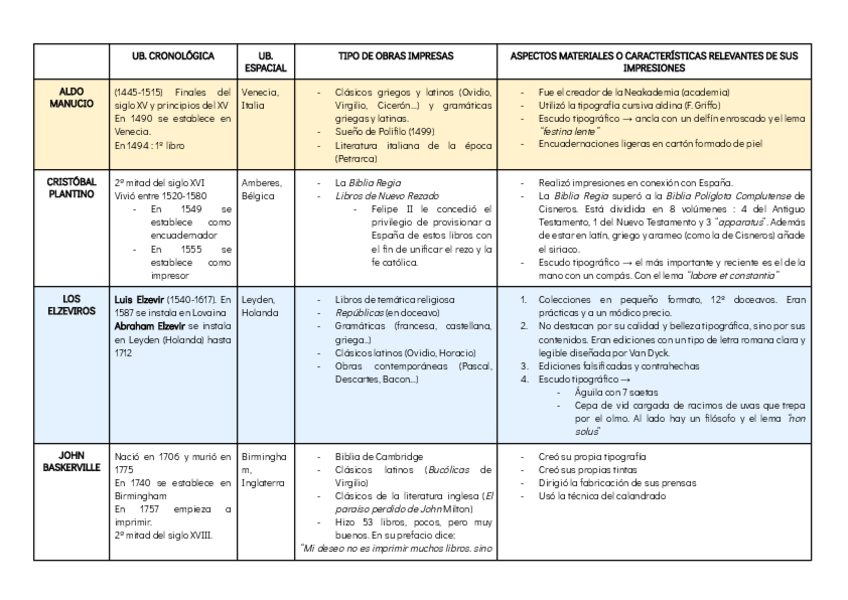 Miniatura del documento IMPRESORES-SIGLOS-XVI-XVIII.pdf