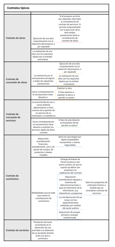 Miniatura del documento Contratos-tipicos.pdf