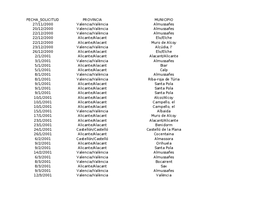Miniatura del documento FINAL-2023-GROUP-1.xlsx