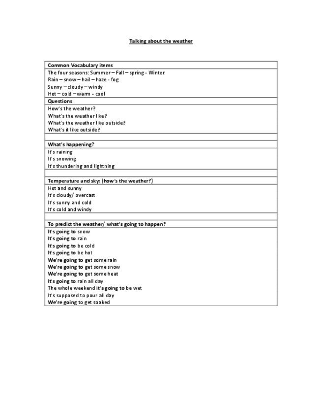 Miniatura del documento Talking-about-the-weather.pdf