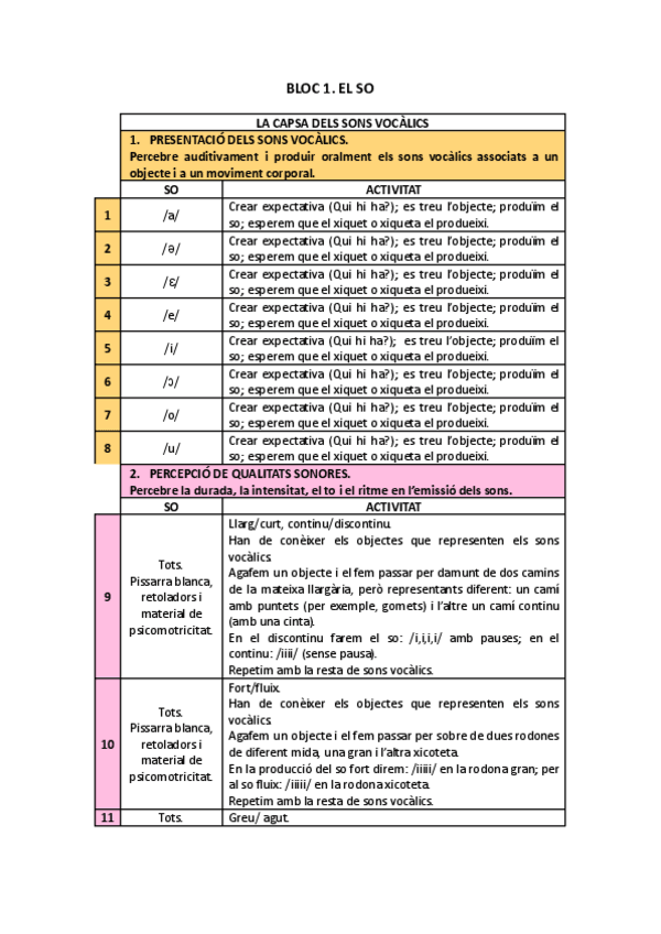 Miniatura del documento Intervencion-en-transtornos-de-la-audicion-LES-CAPSES-DELS-SONS.docx.pdf