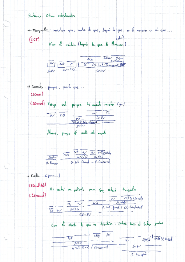 Miniatura del documento OtrasSubordinadasApuntesLengua4o.pdf