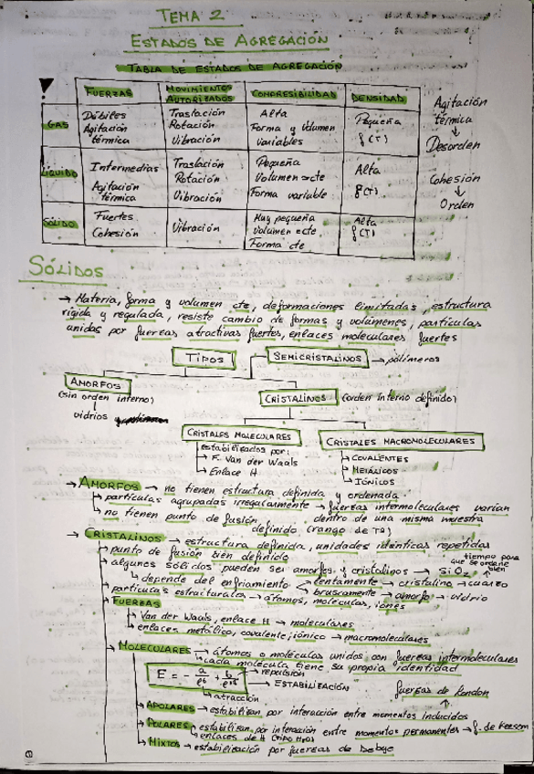 Miniatura del documento T2 Estados De Agregación.pdf