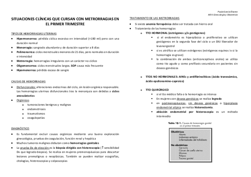 Miniatura del documento METRORRAGIAS-PRIMER-TRIMESTRE-aborto-embarazo-ectopico-enfermedad-trofoblastica-gestacional.pdf