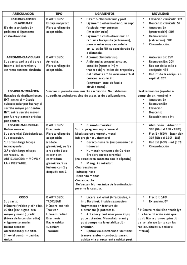 Miniatura del documento TABLA ARTICULACIONES MS.pdf
