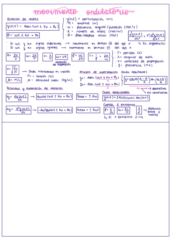 Miniatura del documento Formulas-movimiento-ondulatorio.pdf