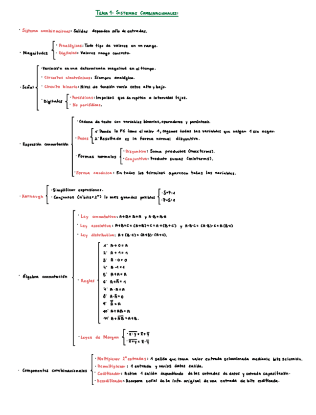 Miniatura del documento Esquema-tema-1-Sistemas-combinacionales.pdf