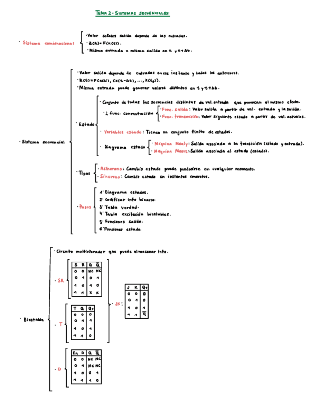 Miniatura del documento Esquema-tema-2-Sistemas-secuenciales.pdf