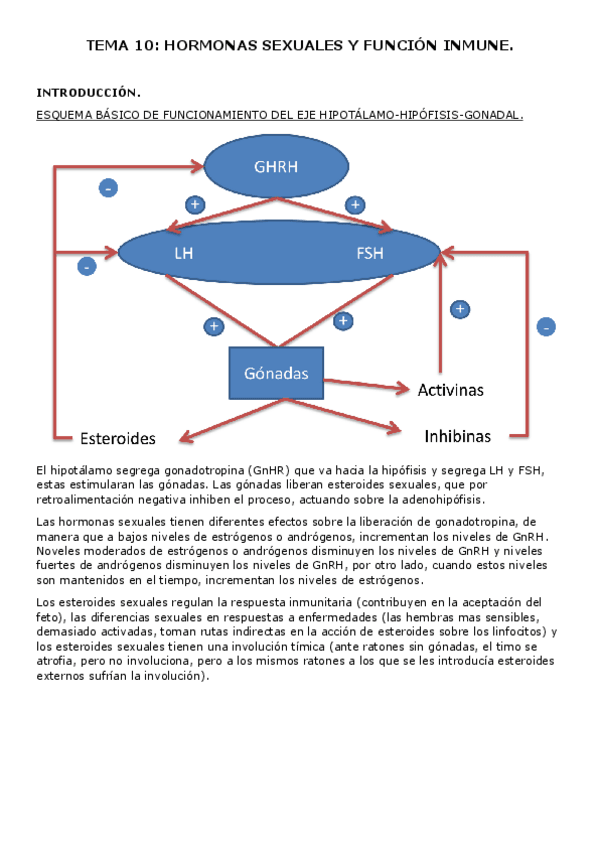 Miniatura del documento TEMA-10-NEUROINMUNOENDOCRINOLOGIA..pdf