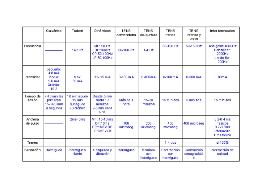 Miniatura del documento RESUMEN-CORRIENTES.pdf