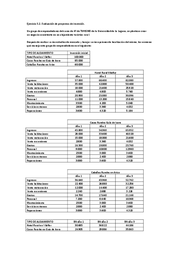 Miniatura del documento Ejercicio-5.2.pdf