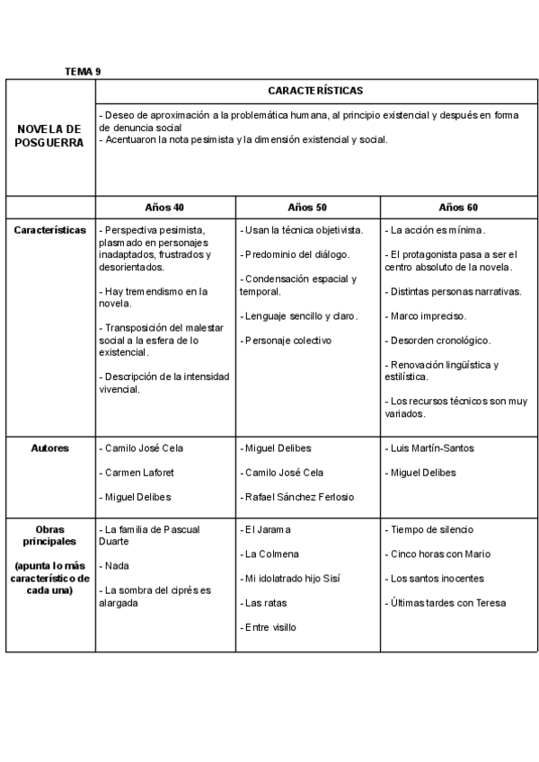 Miniatura del documento TABLA-Novela-posguerra.pdf