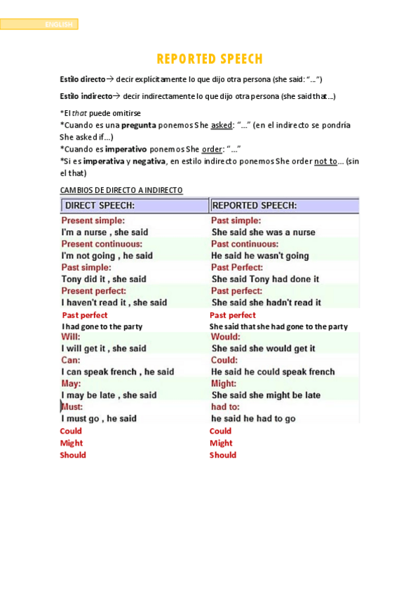 Miniatura del documento Reported-speech.pdf