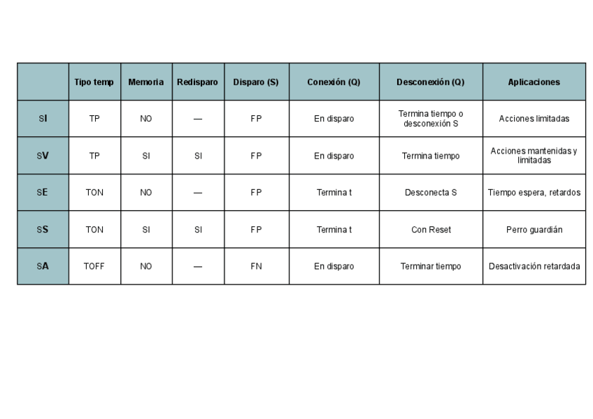 Miniatura del documento Tabla-temporizadores.pdf