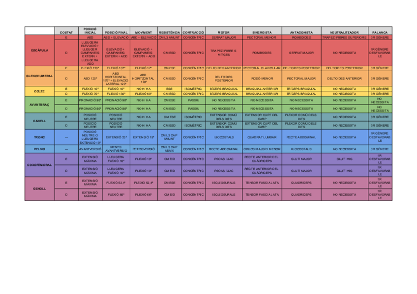 Miniatura del documento Taula-articulacions-Full-1.pdf