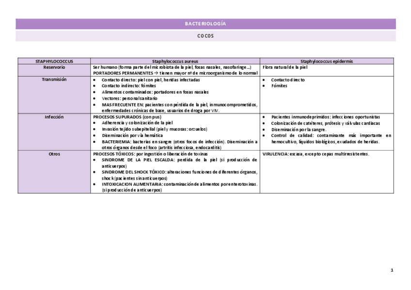 Miniatura del documento TABLAS-RESUMEN-MICRO.pdf