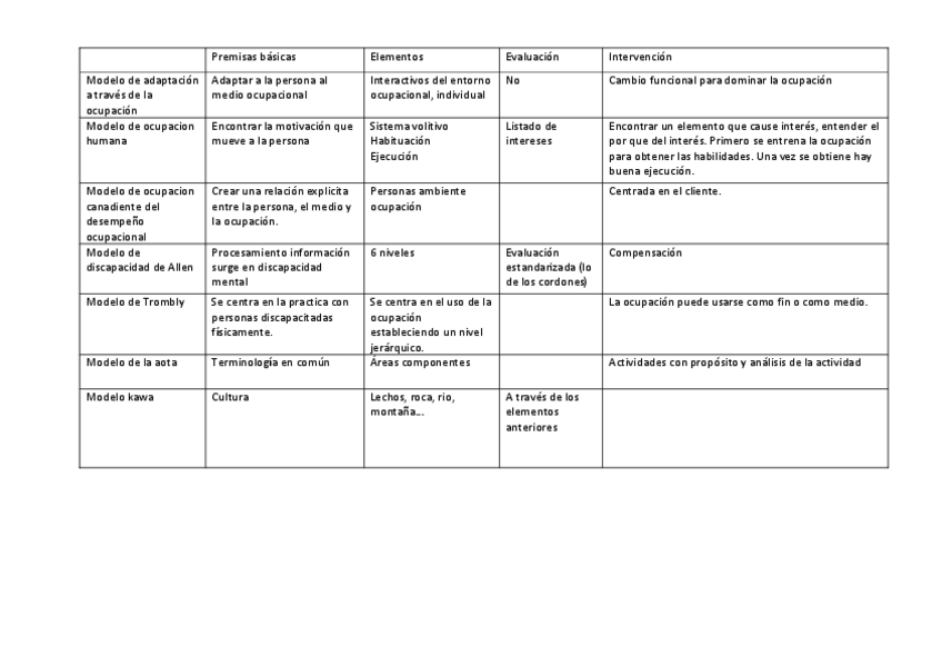 Miniatura del documento Premisas-basicas.pdf