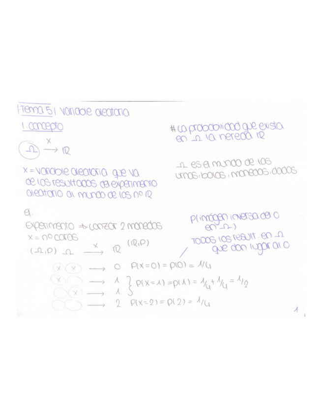 Miniatura del documento resumen T5 - PYE I.pdf