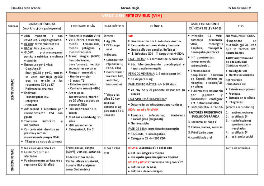 Miniatura del documento TABLAS-VIRUS-RETROVIRUS.pdf