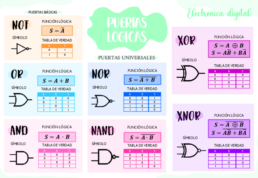 Miniatura del documento Tema-6Electronica-digital.pdf