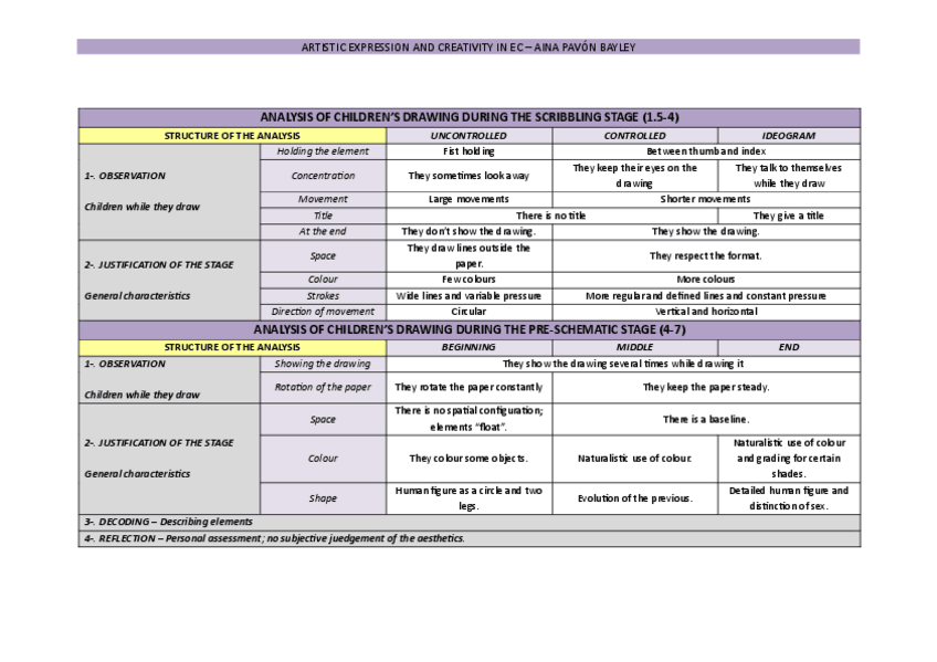 Miniatura del documento 3. DRAWING ANALYSIS in Artistic Expression and Creativiry in ECE 2022-2023.pdf