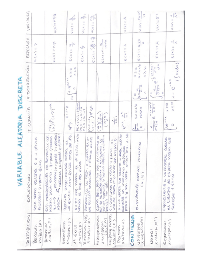 Miniatura del documento Esquema-variables.pdf