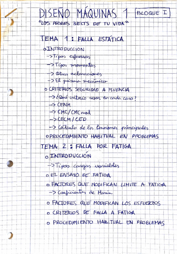 Miniatura del documento Resumen-Bloque-1.pdf