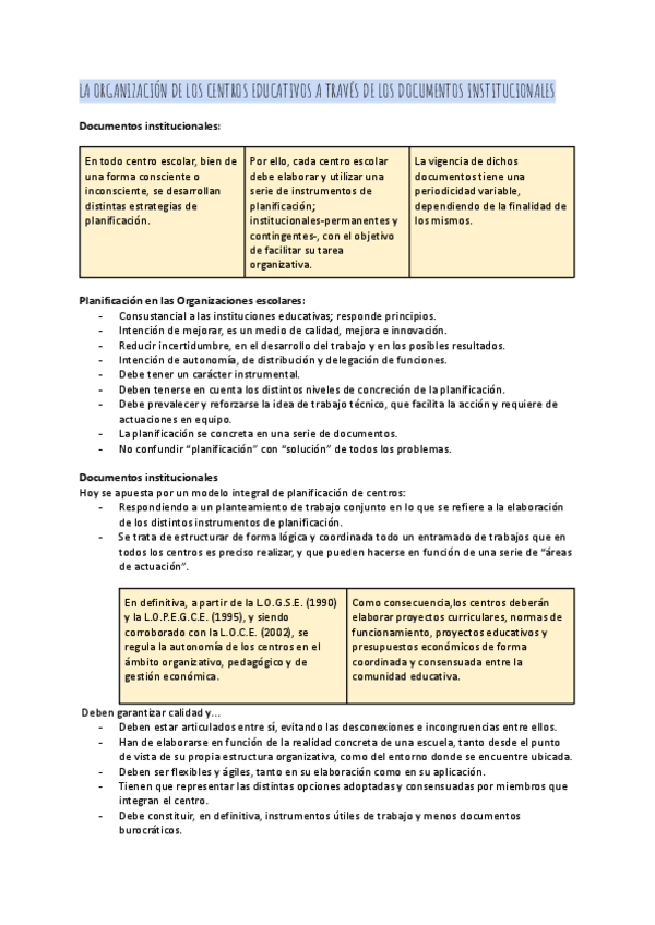 Miniatura del documento TEMA-2.2-ORGANIZACION.pdf