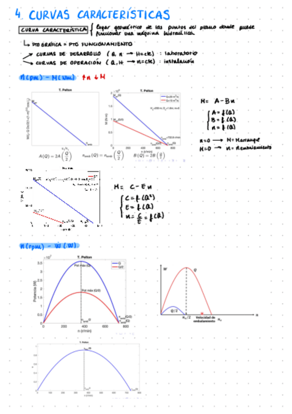 Miniatura del documento 4.-Curvas-caracteristicas.pdf