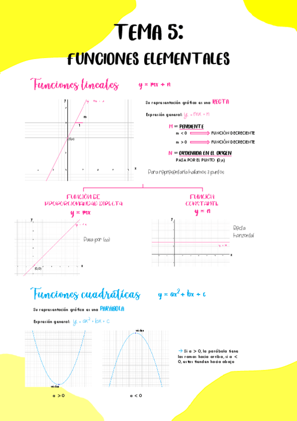 Miniatura del documento funciones-elementales.pdf