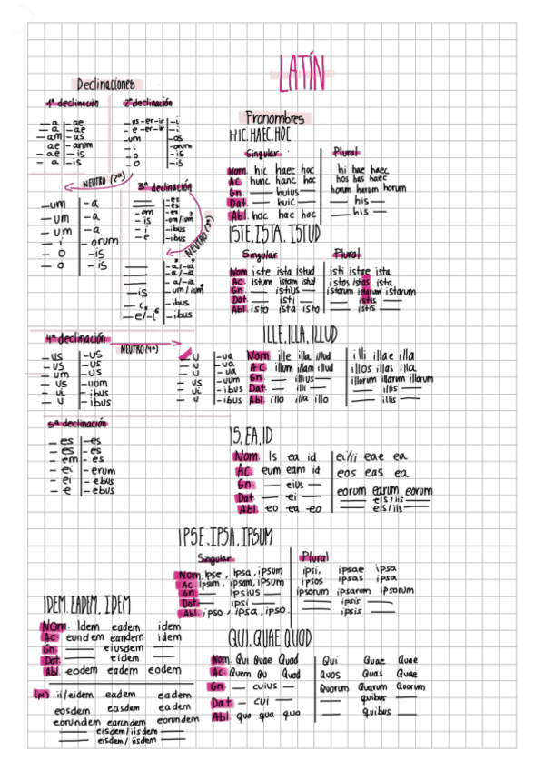Miniatura del documento GRAMATICA-LATIN-EBAU-TODO.pdf