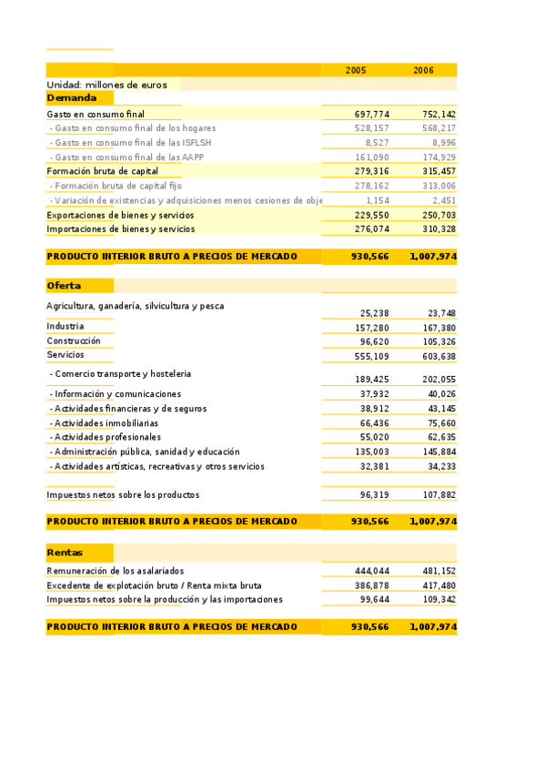 Miniatura del documento tarea 1.1 (2).xlsx