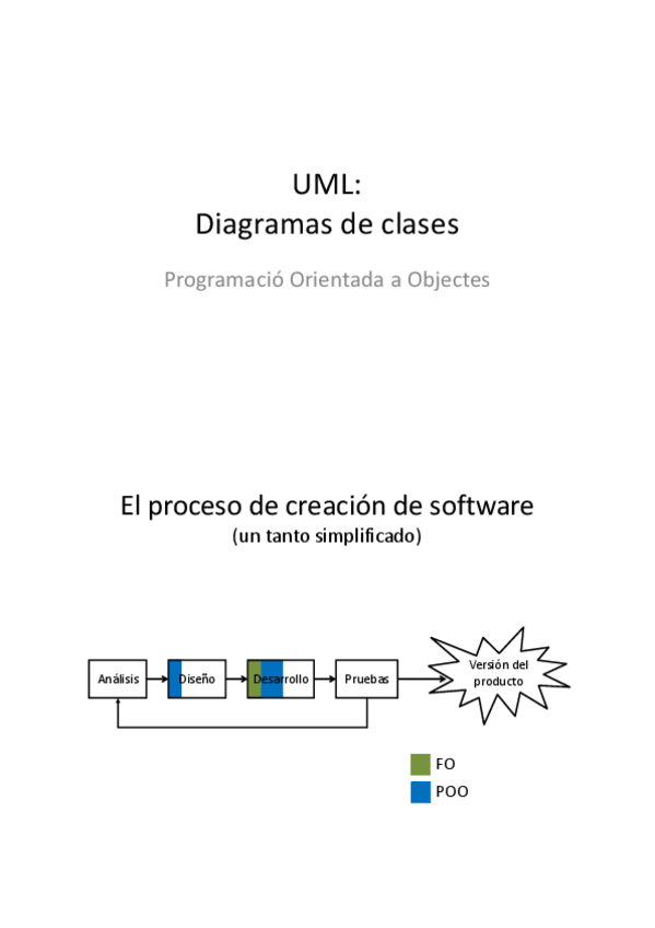 Miniatura del documento 07-UML-Diagramas-clases.pdf