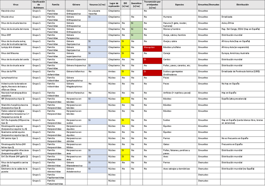 Miniatura del documento megatabla-virus.pdf