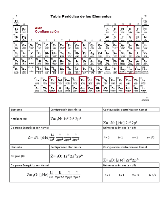 Miniatura del documento 1.2.4-Configuracion-electronica-ejercicios.pdf