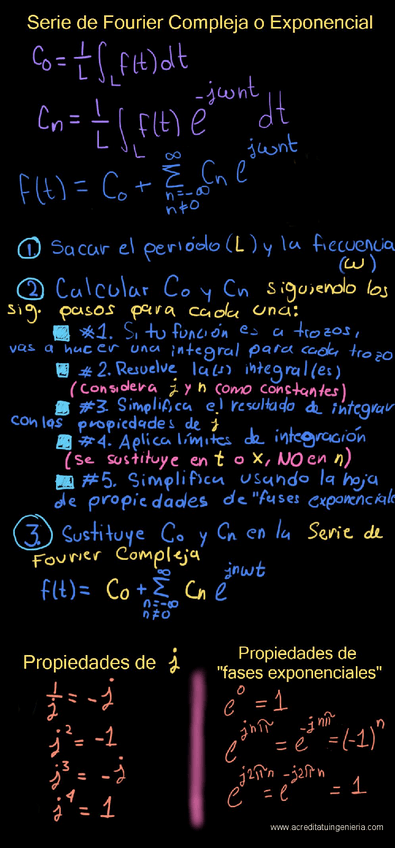 Miniatura del documento SERIE-DE-FOURIER-COMPLEJA-1.pdf